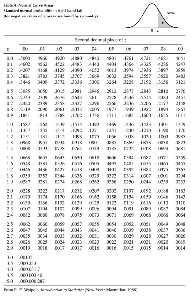 how-to-use-normal-distribution-table-decoration-examples